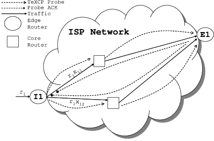 TeXCP overview